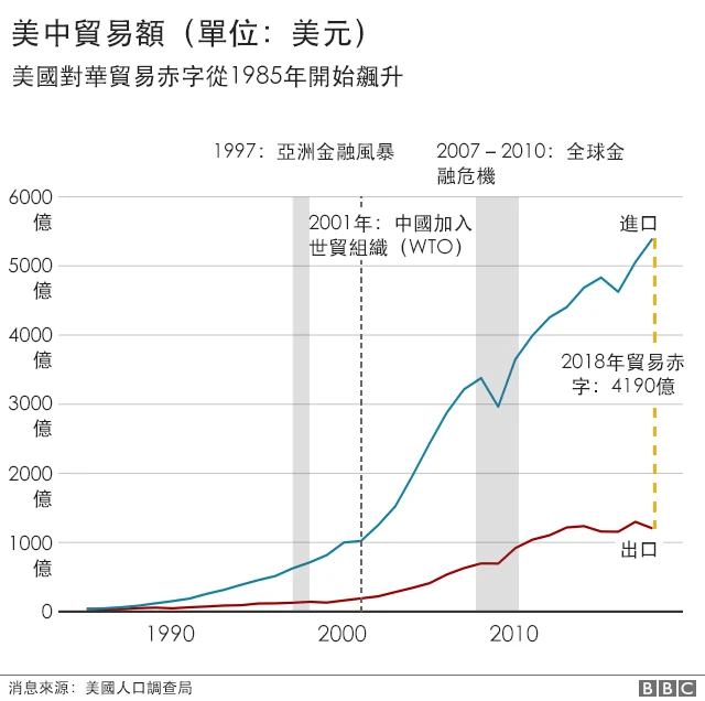 中美貿易戰，Zero-sum game
