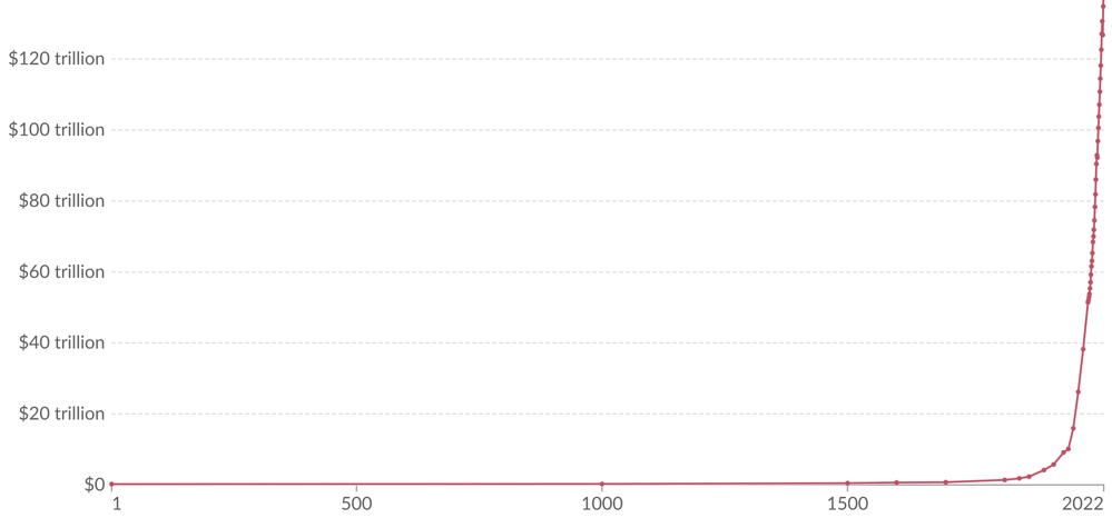 our world in data's gdp