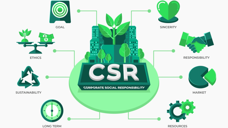 CSR