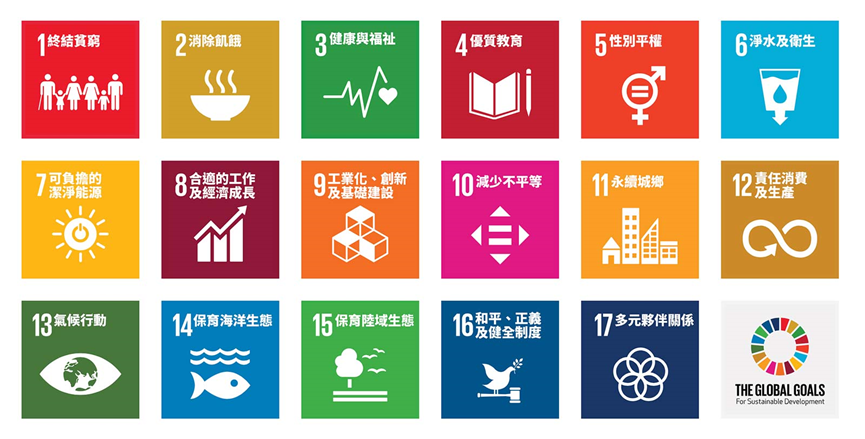 SDGs